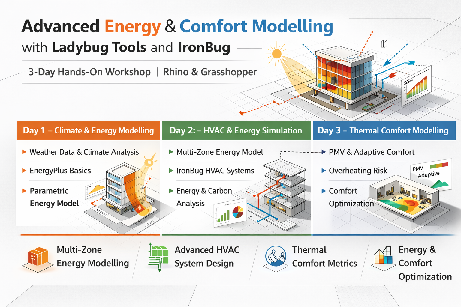 Lab2ug Download Ladybug Tools 与 IronBug 在线工作坊 | 4月15日-17日(McNeel Europe) - Rhino3D 中文博客 ...